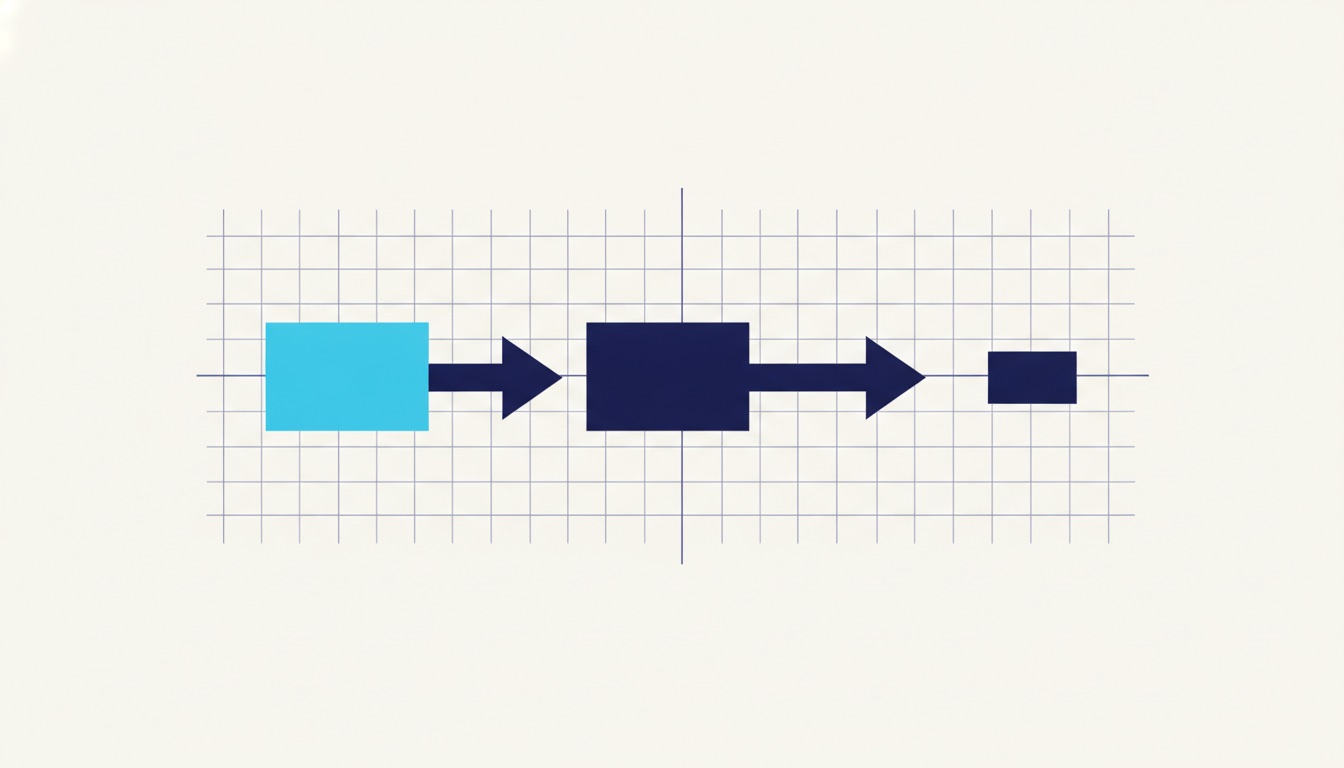 Three blocks of decreasing size connected left to right by one-way arrows