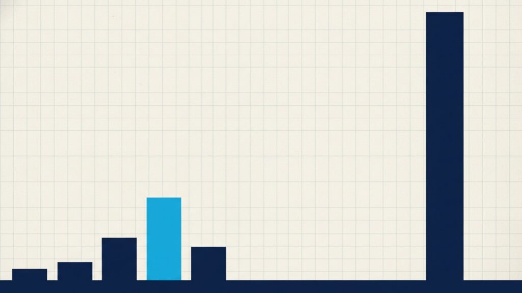 A baseline with bars at uneven intervals, one far taller than the rest following a long flat gap